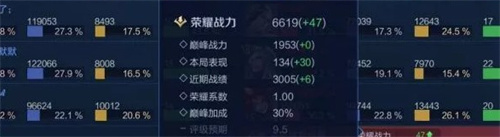 荣耀巅峰赛表现分上限表凯发k8赞助马竞王者