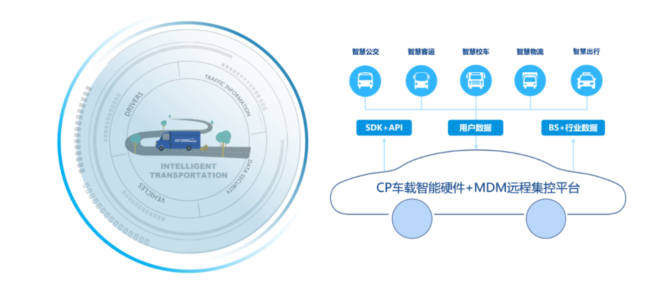智能平板丰富的个性化服务k8凯发网站坚固型车载
