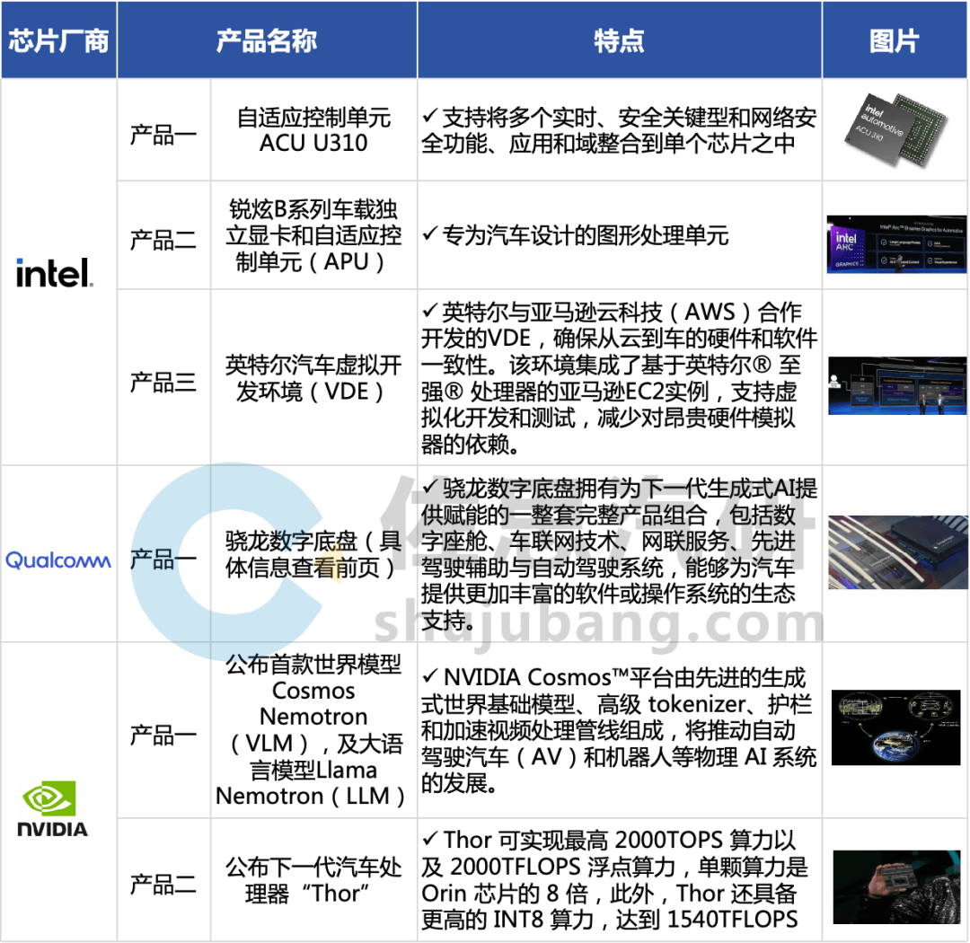 头逐鹿汽车赛道P-HUD成车载显示领域最大亮点凯发携手马竞赛事CES2025趋势研究：芯片巨(图4)