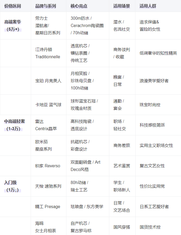 5十大女士机械手表总有一款适合你K8凯发登录腕间的优雅：202(图13)